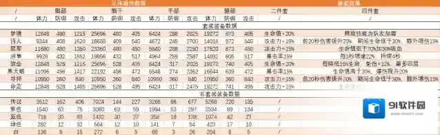 行界义体