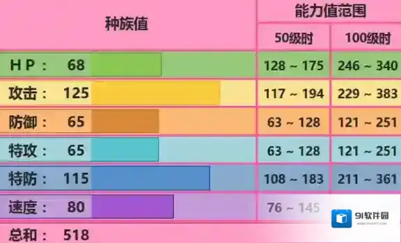 口袋妖怪究极日月艾路雷朵配招 艾路雷朵性格对战玩法