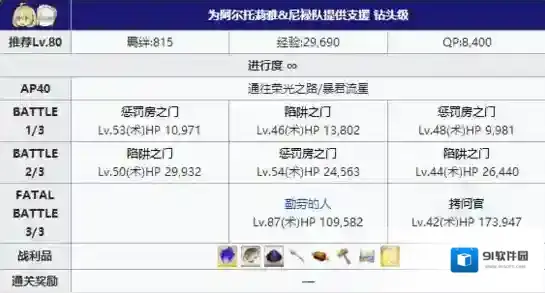FGO逃亡