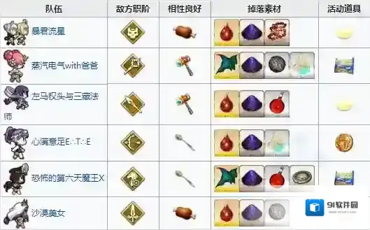 FGO夏日泳装