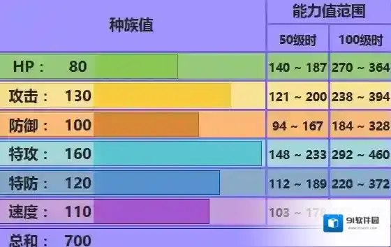 口袋妖怪究极日月Mega蓝水都配招 Mega拉帝欧斯对战玩法