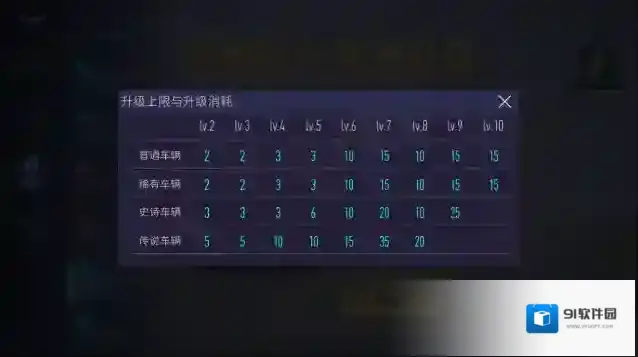 王牌竞速能量
