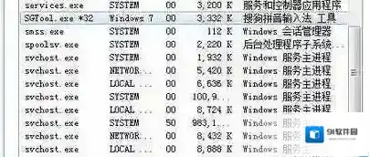 Windows7进程