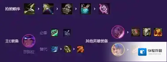 金铲铲之战猪妹