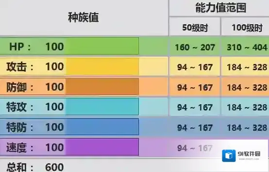 口袋妖怪究极日月基拉祈配招 性格对战玩法
