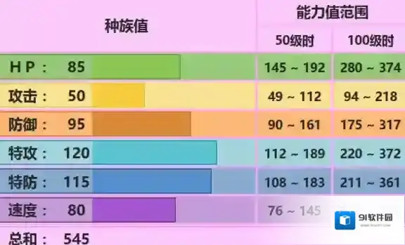 口袋妖怪究极日月波克基斯配招 波克基斯性格对战玩法