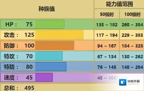 口袋妖怪究极日月太古盔甲配招 性格对战玩法