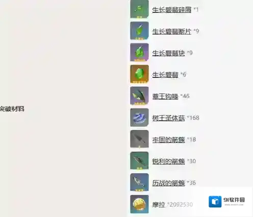 原神柯莱突破材料有哪些 角色天赋材料获取一览
