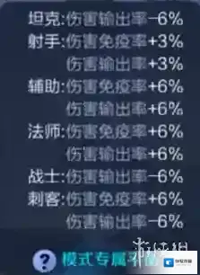 王者荣耀五军对决平衡机制一览 各职业平衡效果数据