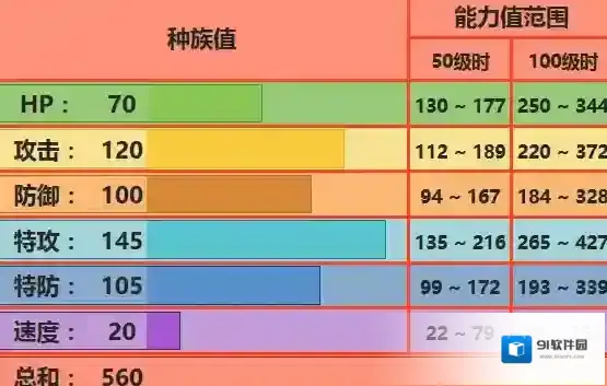 口袋妖怪究极日月Mega喷火驼配招 性格及对战玩法