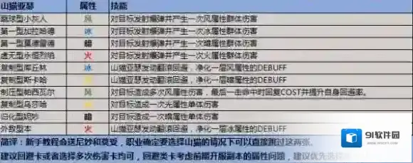 叛逆性百万亚瑟王山猫亚瑟选择推荐 山猫亚瑟协力扭蛋选择