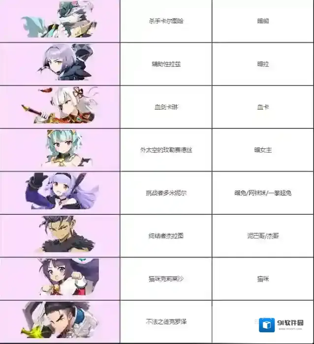 第七史诗外号