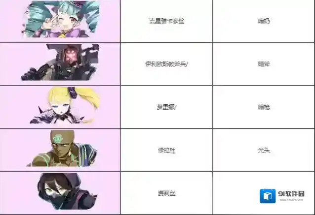 第七史诗英雄