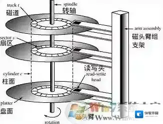 win7系统格式化与快速格式化、全面格式化有什么区别？