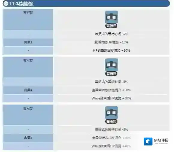 宝可梦探险寻宝蔓藤怪宾果数据 蔓藤怪宾果数据介绍
