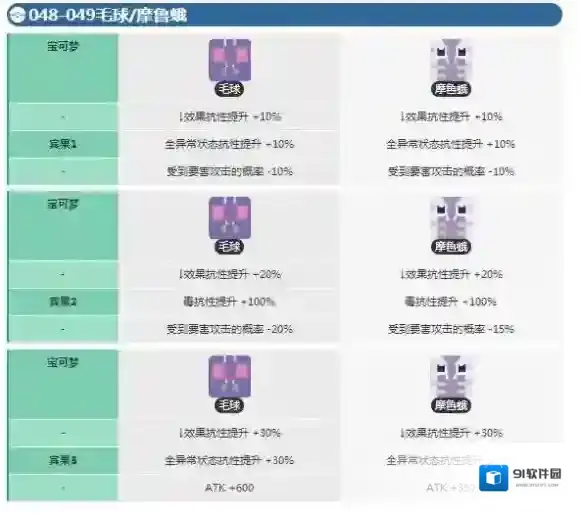 宝可梦探险寻宝毛球宾果数据 末入蛾宾果数据介绍