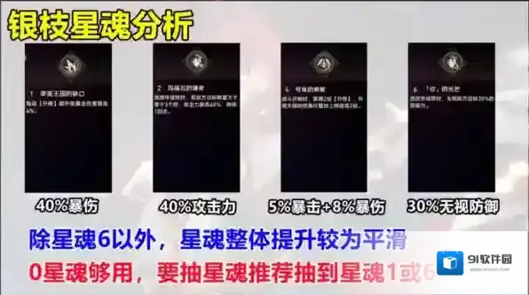 崩坏星穹铁道银枝星魂抽取多少好 关键星魂推荐