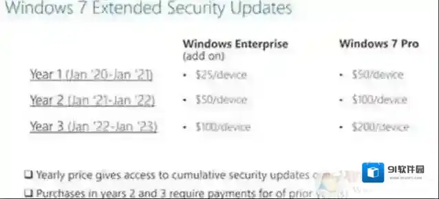 Windows7企业版