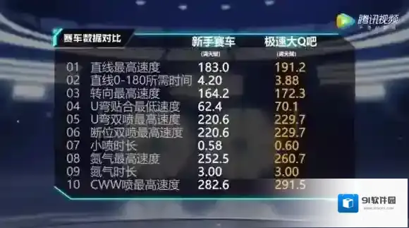 QQ飞车漂移