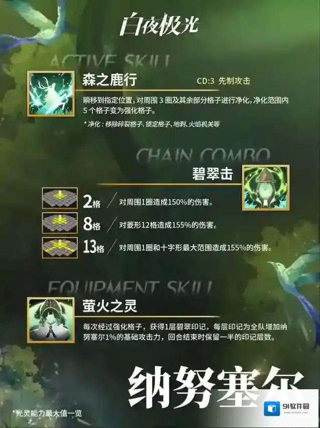 白夜极光分部