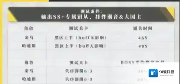 深空之眼火属性