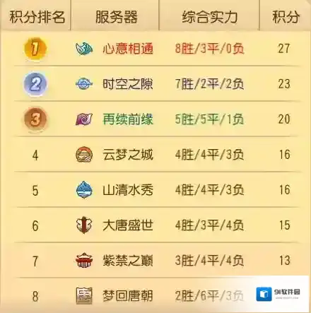 梦幻西游比赛