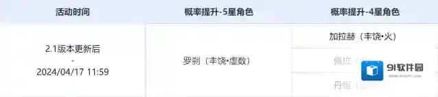 崩坏星穹铁道虚无