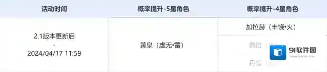 崩坏星穹铁道角色