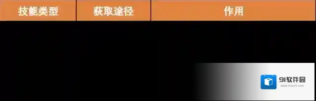 三国志幻想大陆生命