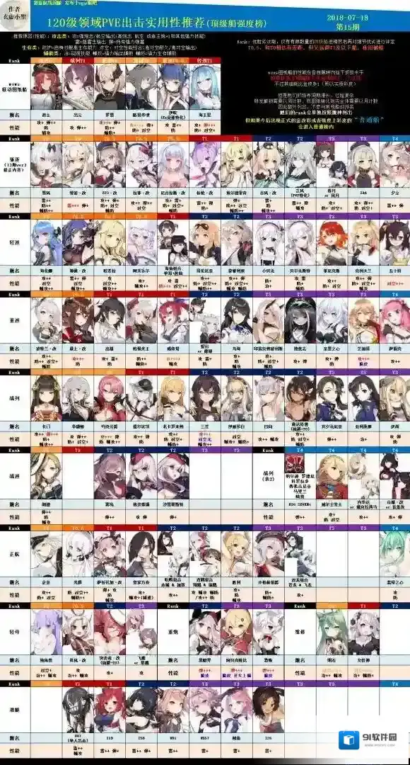 碧蓝航线国服最新PVE节奏榜 舰b舰娘强度榜第15期