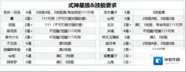 阴阳师攻略