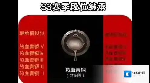 绝地求生：刺激战场段位