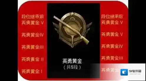 绝地求生：刺激战场段位继承