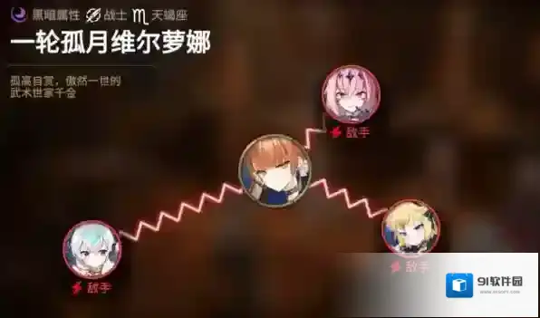 第七史诗能力