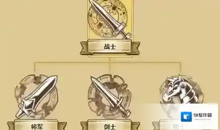 梦幻模拟战阵营