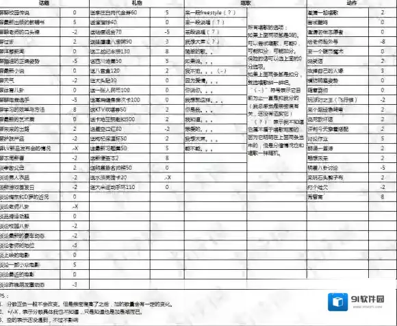 中国式家长刘偏偏全攻略 刘偏偏撩妹礼物话题动作属性全周目攻略