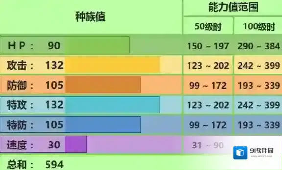 口袋妖怪究极日月Mega暴雪王配招 M暴雪王性格玩法推荐