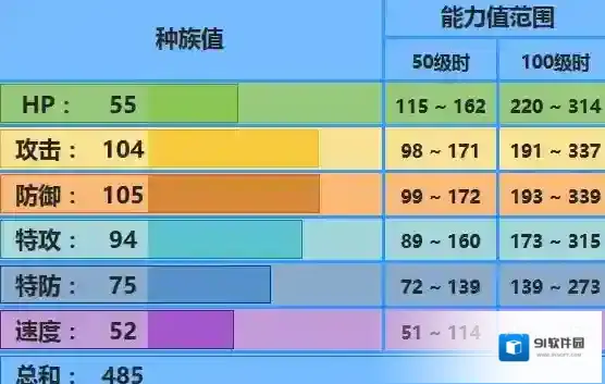 口袋妖怪究极日月猎斑鱼配招 性格对战玩法