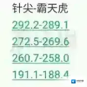 QQ飞车霸天虎
