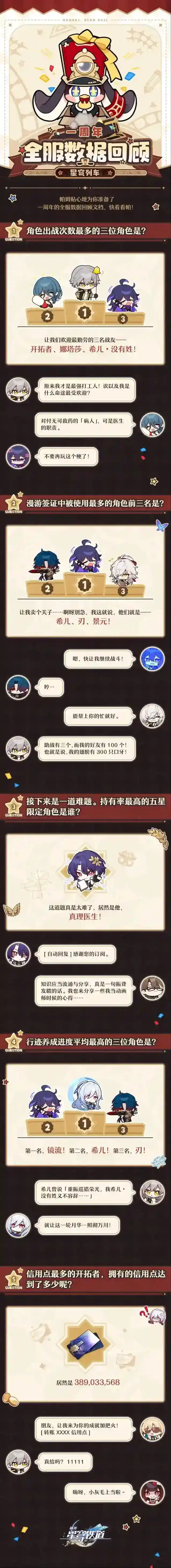 崩坏星穹铁道全服