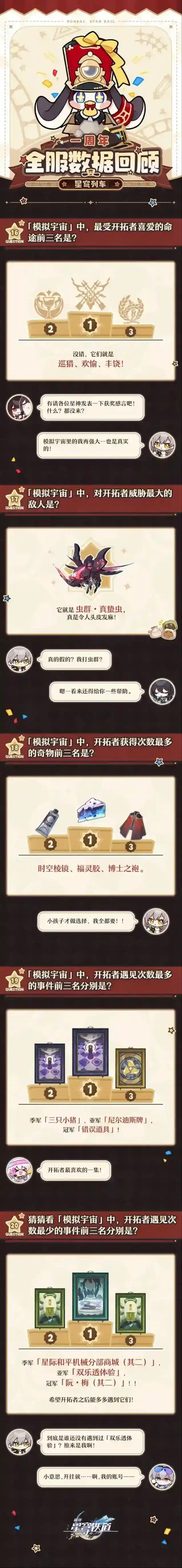 崩坏星穹铁道数据