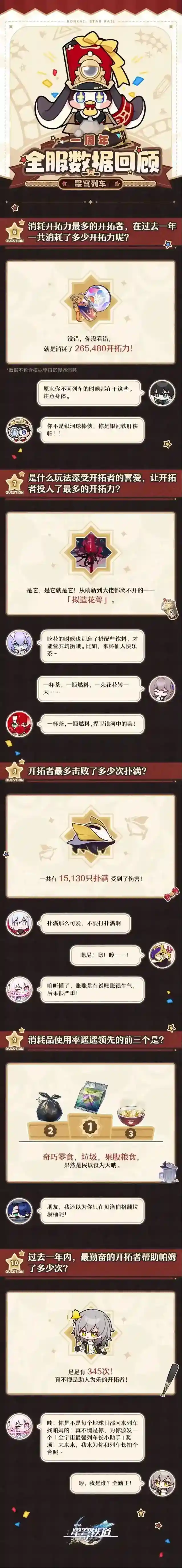 崩坏星穹铁道回顾