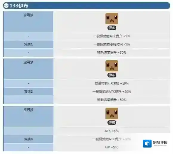 宝可梦探险寻宝伊布宾果数据 伊布宾果数据介绍