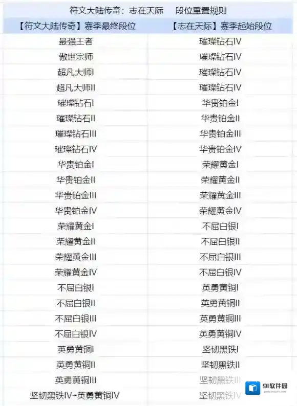 金铲铲之战法术强度