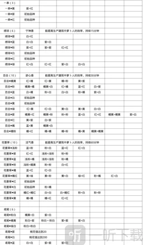 桃源深处有人家粉色百合花怎么获得 粉色百合花获取攻略