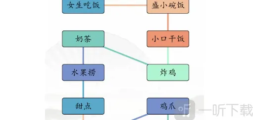 汉字找茬王男女吃东西的区别通关攻略 男女吃东西的区别答案