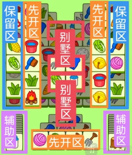 羊了个羊1.9关卡过关攻略 1月9日每日一关过关技巧