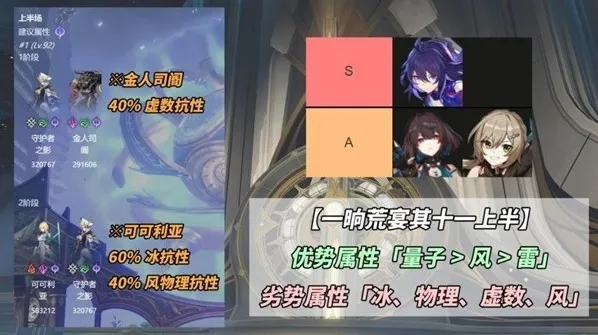 崩坏星穹铁道虚数