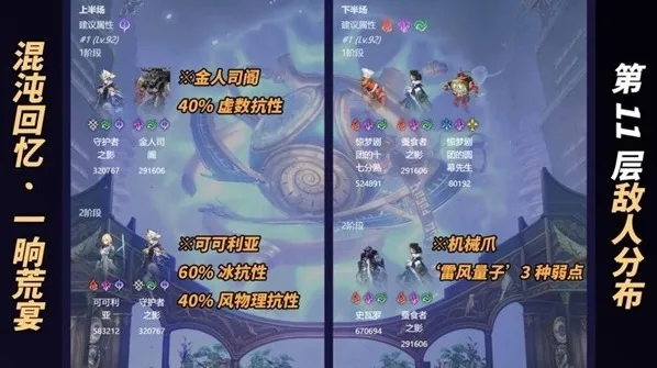 崩坏星穹铁道抗性