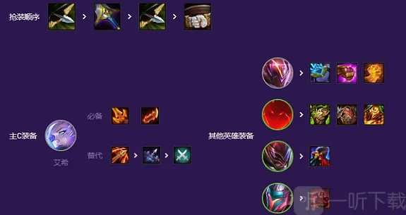 云顶之弈决斗大师